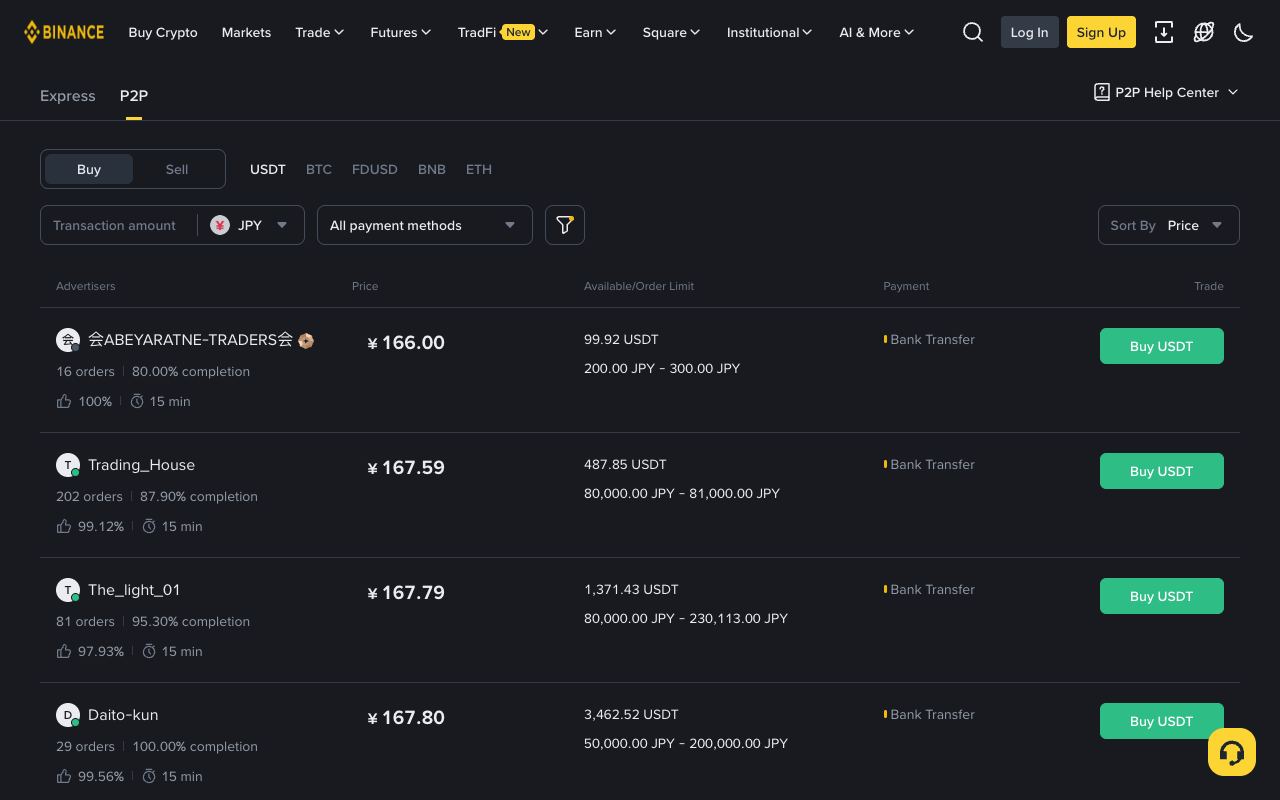 币安 P2P 交易页：顶部的购买/出售切换、USDT 等币种标签、付款方式筛选和广告列表表头（广告方、价格、可用数量/限额、付款方式）