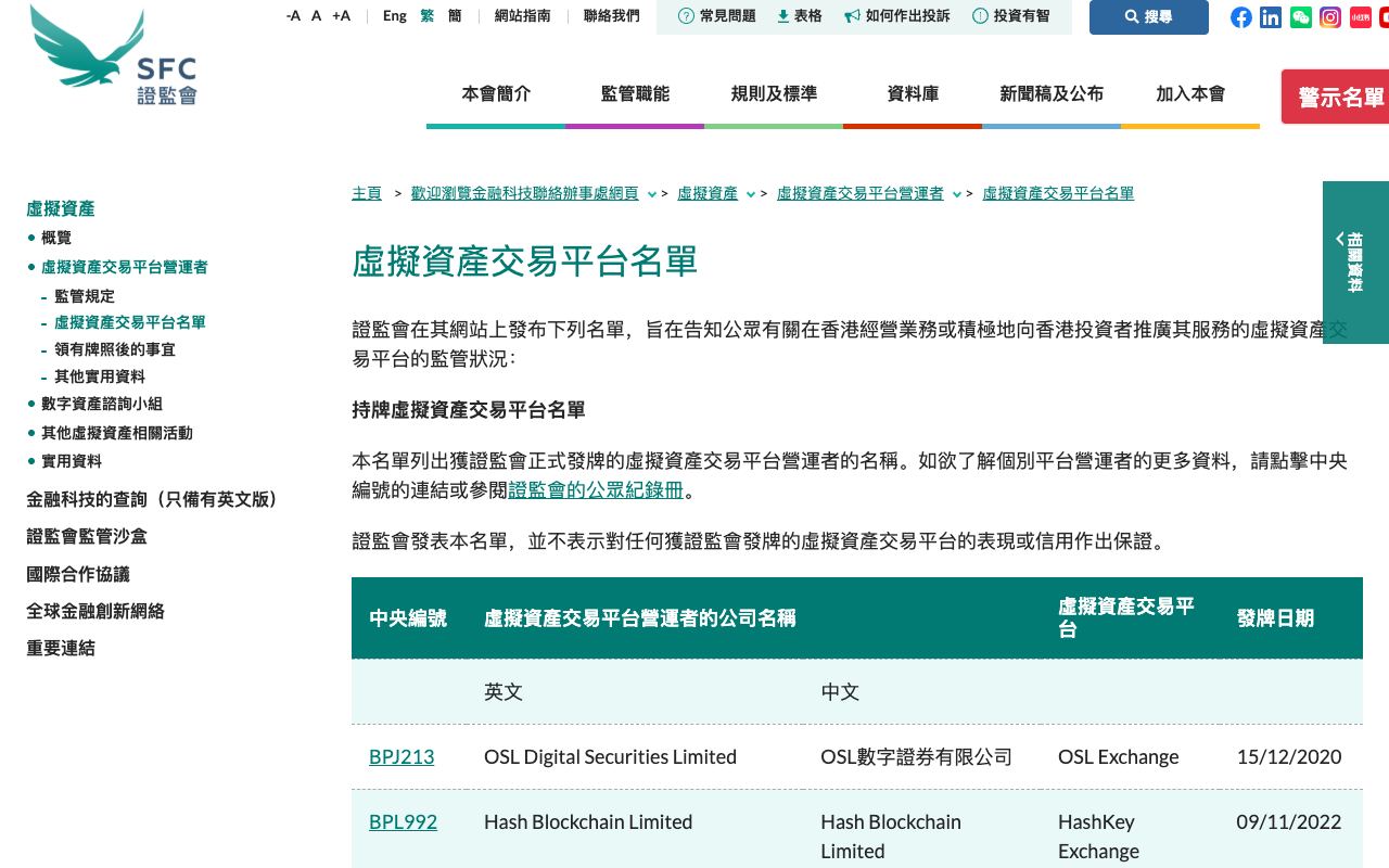 香港证监会“虚拟资产交易平台名单”页面，显示持牌平台、申请者、撤回申请者和结业平台四个部分